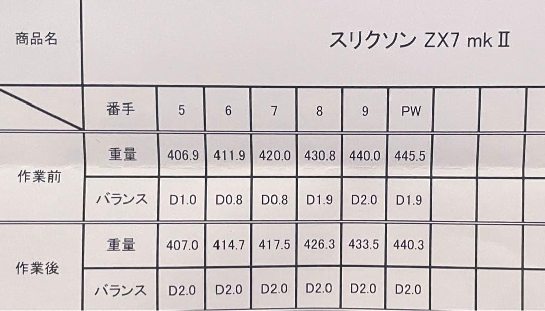 2月3日まで限定価格！スリクソンzx7m2ラウネシャフトi75