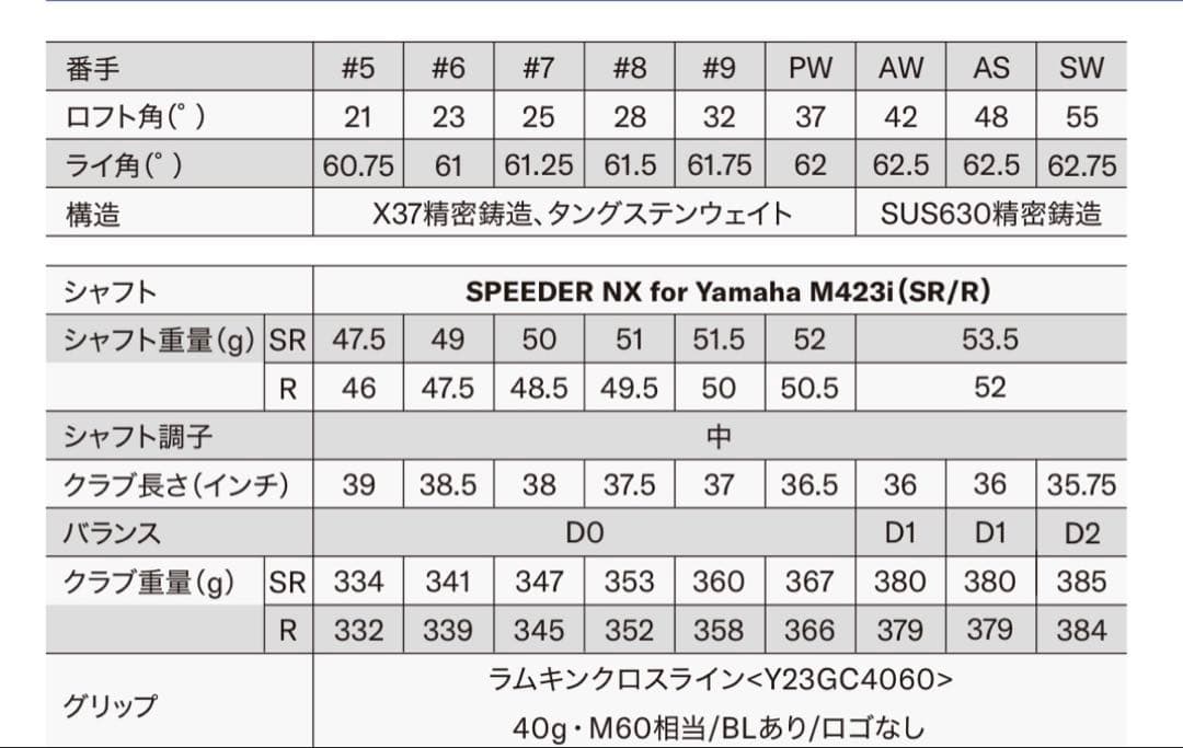 ヤマハ インプレス DRIVE STARアイアンSpeeder NX M423i