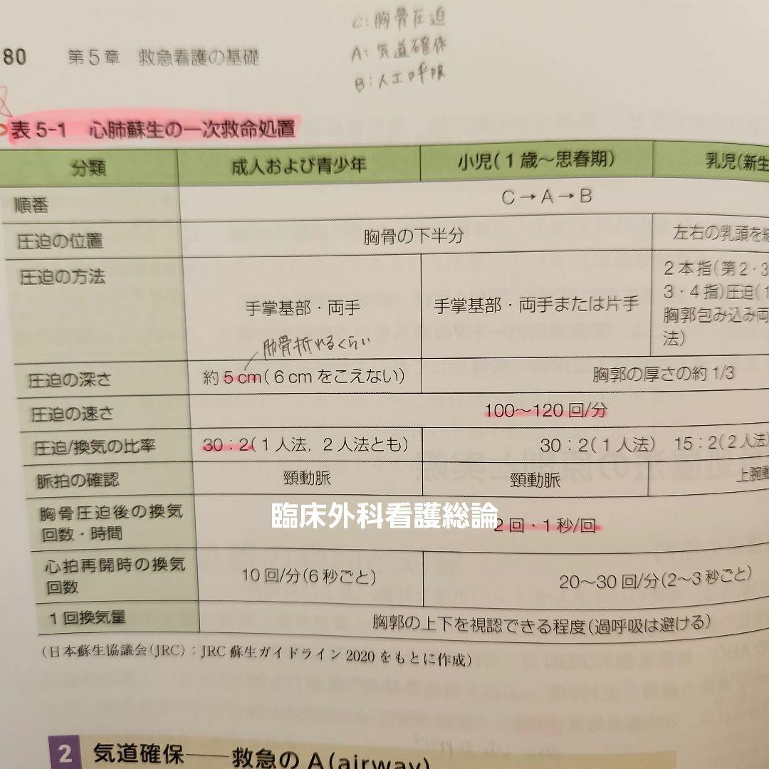 看護　教科書　14冊セット