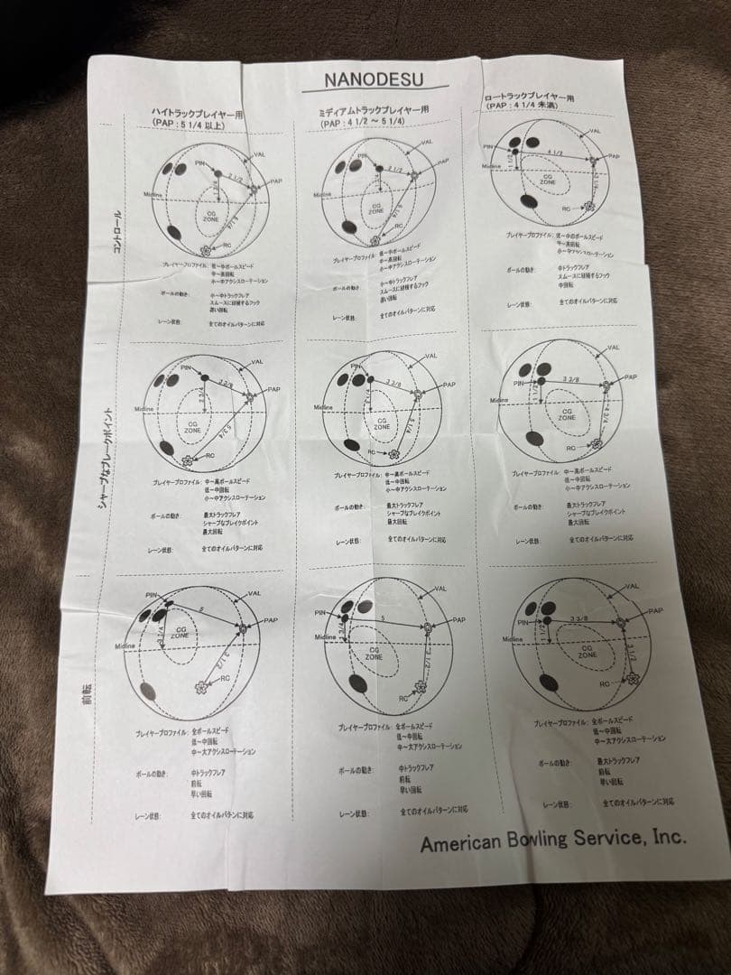 ボウリング 引退セット