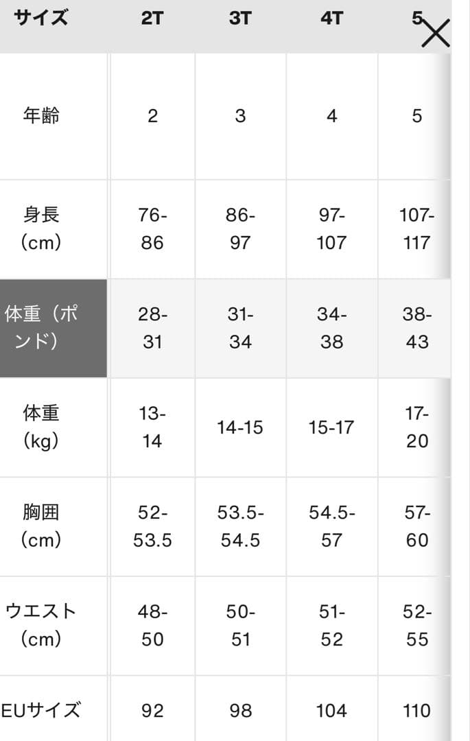 バートン　キッズ　スノーボードウェア　4点セット　プロテクター　グローブ