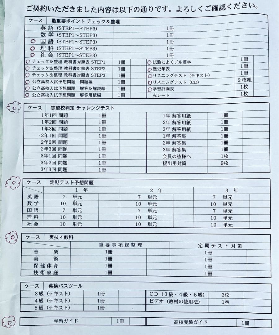 未使用 高校受験 合格講座 グローバル教育アカデミー 全教科 CD付 学習ガイド