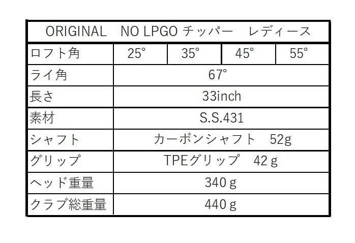 【新品】レディース オリジナル チッパー カーボンシャフト 35度45度　2本