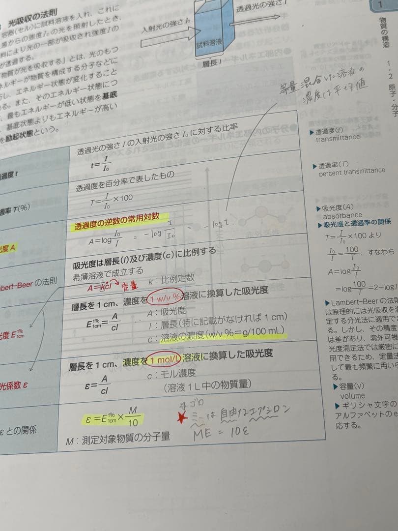 第110回薬剤師国家試験 青本・青問