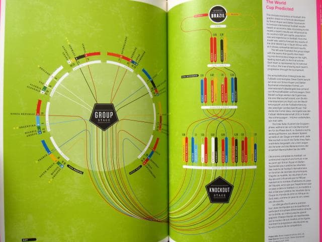 Information Graphics　Sandra Rendgen　ポスター