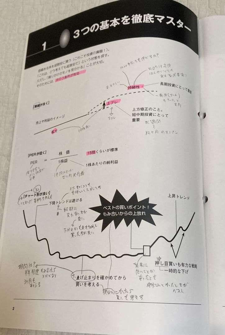 【教材セット】株式投資の学校 ファイナンシャルアカデミー