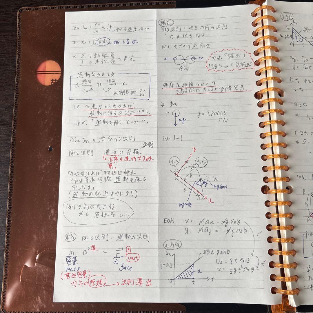 難関物理 Part1,2 +Part1板書+Part2第8講までの板書