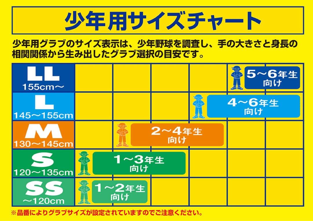 ミズノ 少年軟式用オールラウンドグローブ RCT Mサイズ 新品未使用2〜4年生