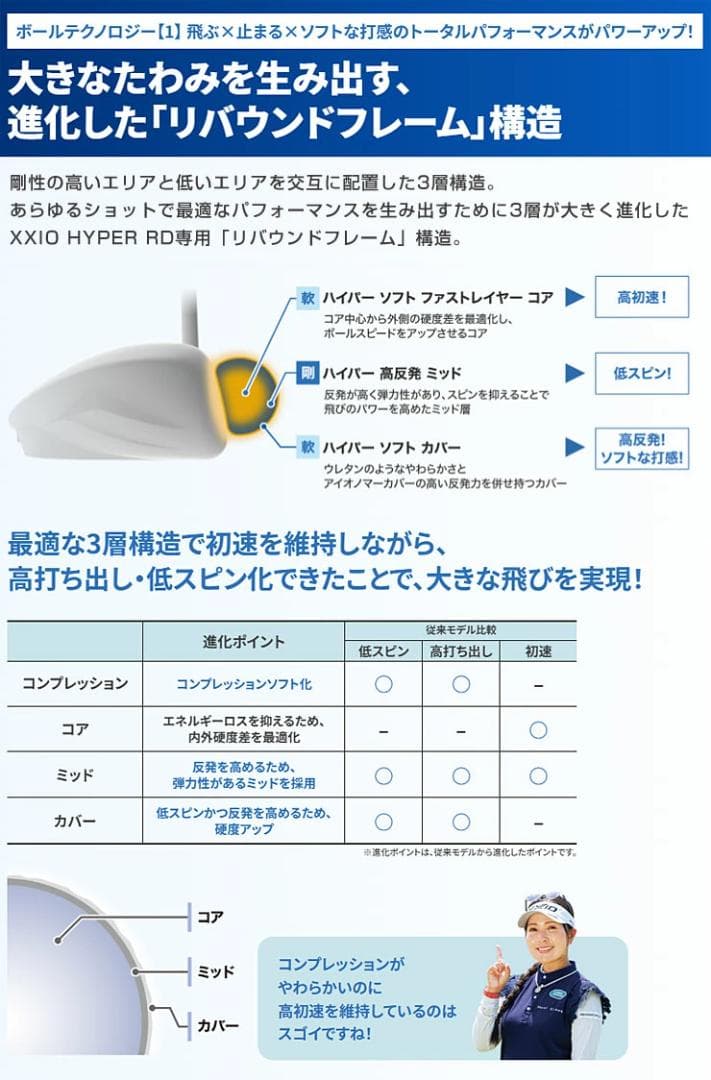 新品 XXIO ゼクシオ HYPER RD ゴルフボール 1ダース ホワイト