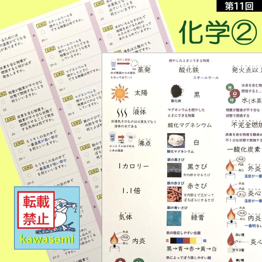 カット済☆最新版【中学受験】理科の基本事項 暗記カード フルセット 早稲アカb