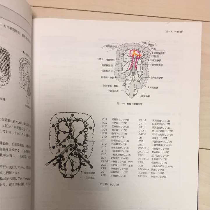手術室ケアマニュアル 改訂3版　オペ看必見