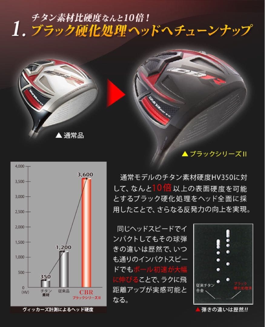 Qi4D Qi35 より飛ぶ最多勝利のCBR ブラック2 ドラコンアッタス 仕様