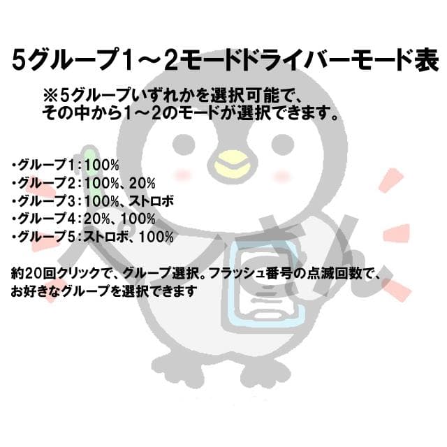 青色 P60ドロップイン OSRAM KB CSLNM1.14 LEDライト