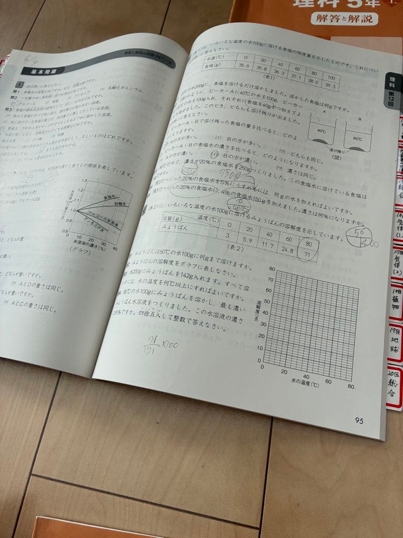 四谷大塚 5年生 予習シリーズ　4教科