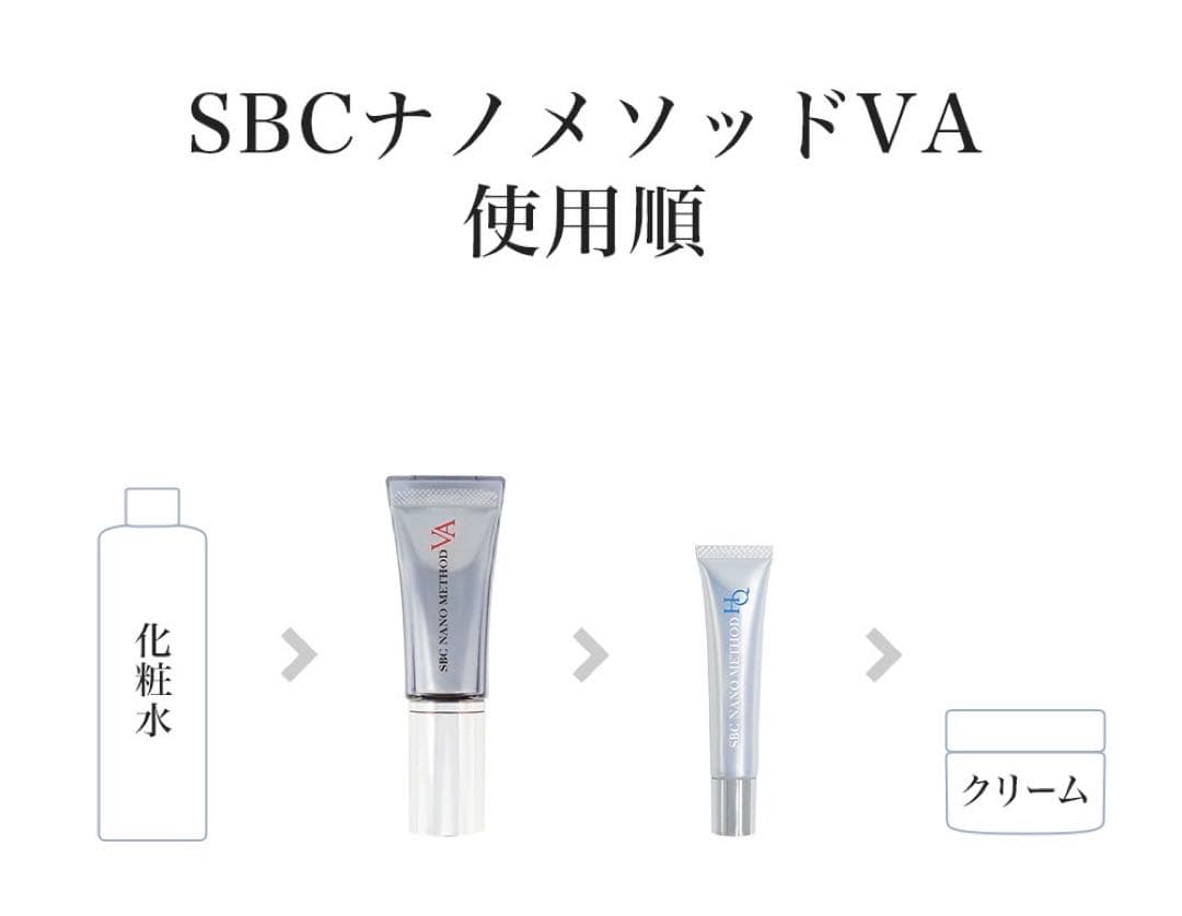 湘南美容クリニック／SBC／ナノメソッドVA／ナノメソッドHQ／ステムマスク
