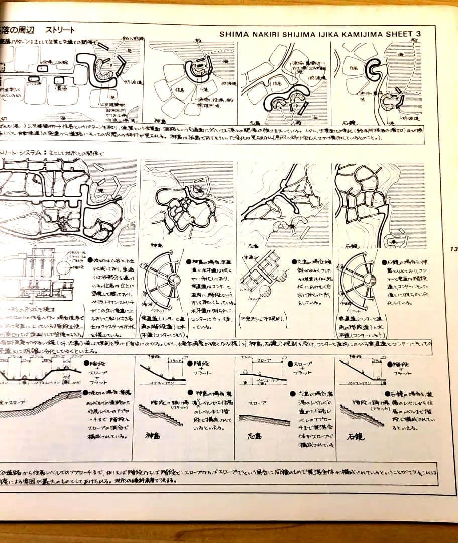志摩半島と南イタリア 11の集落・外空間の構造～都市住宅1975
