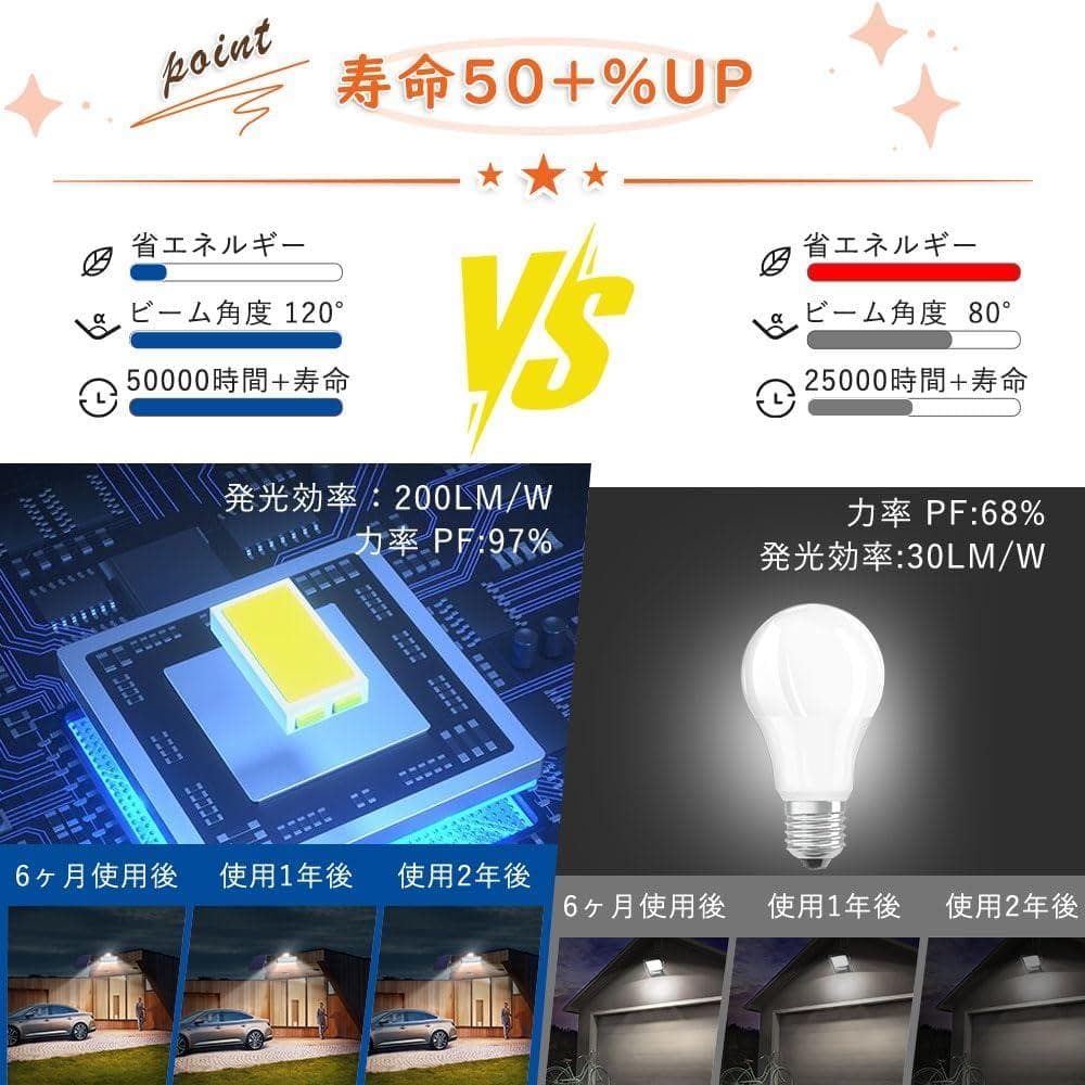 LED投光器 100W 投光器 屋外 作業灯 高天井照明 PSE認証済み