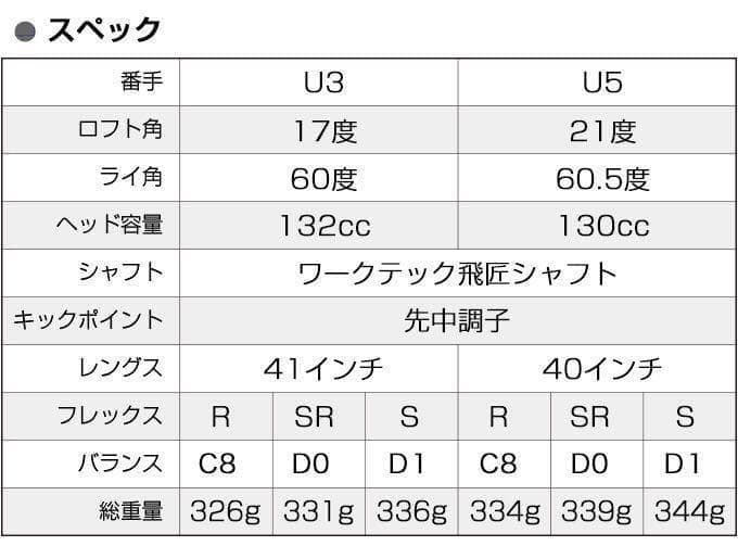 【UT2本セット】★三菱W飛匠仕様★ ワークスゴルフ マキシマックス 強反発UT