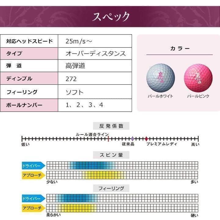 新型 必ず飛ぶ女性用高反発球 ワークスゴルフ 飛匠プレミアムレディ 2箱セット