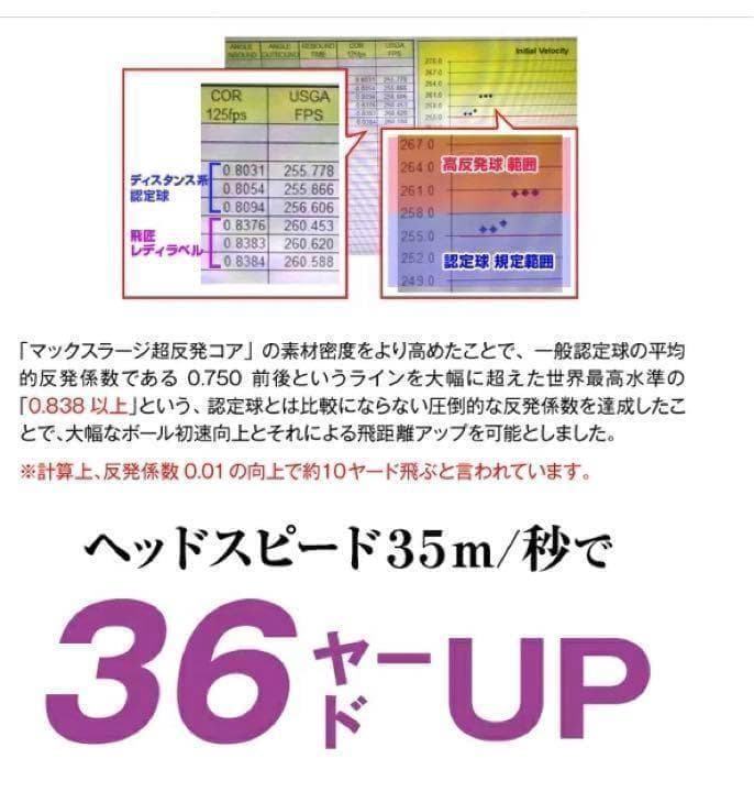 新型 必ず飛ぶ女性用高反発球 ワークスゴルフ 飛匠プレミアムレディ 2箱セット