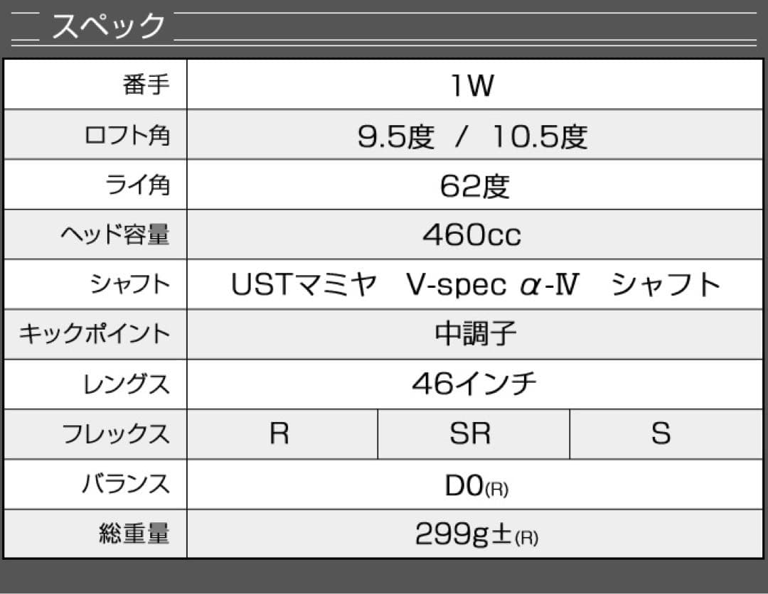 USTマミヤ装着★Qi4D より20Yアップ高反発！ダイナミクス プレステージ