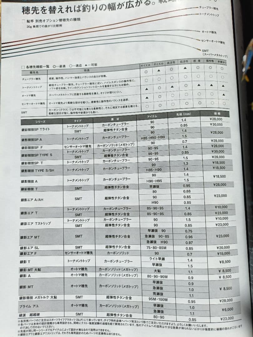 銀影エアT 85