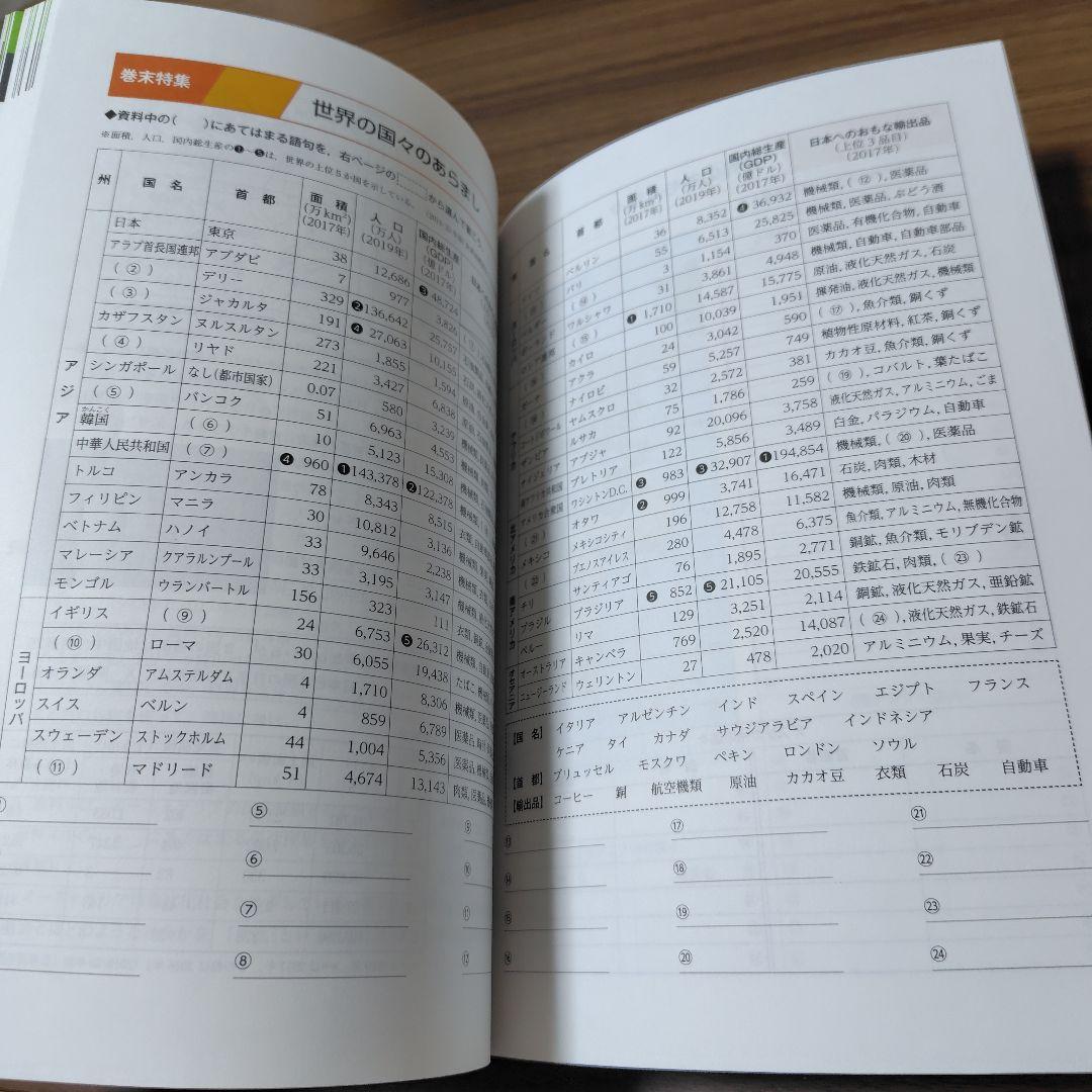 【旧版】 Winning ウイニング 地理 I II 2冊セット カラー版