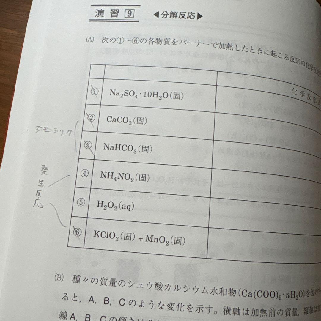 化学S Part1 & Part2 セット　黒澤先生板書付き