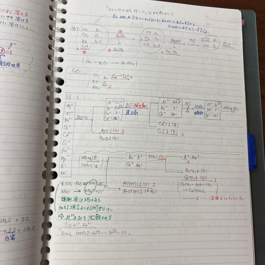 化学S Part1 & Part2 セット　黒澤先生板書付き