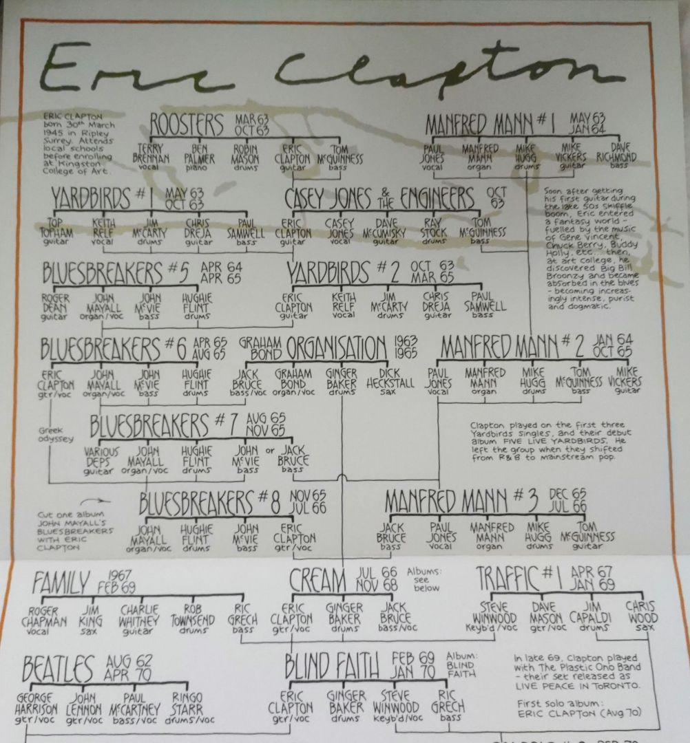 ☕Eric Clapton Blues Roots 2CD・半券・パンフ