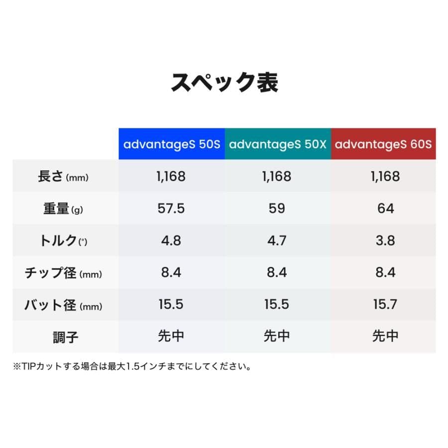ALPHA advantage S 50S 1W DR マルチスリーブ