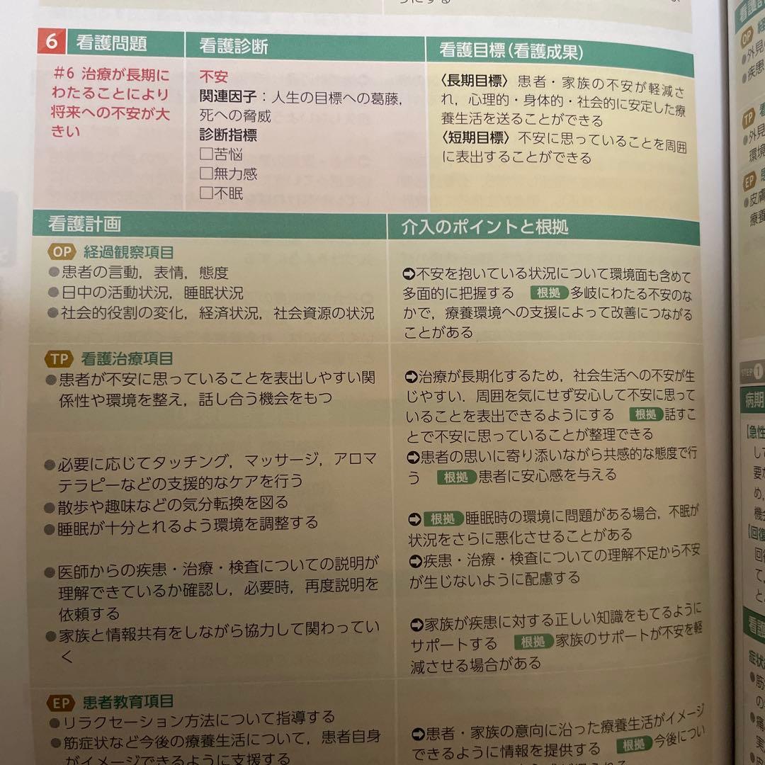 【看護実習に必須】　看護過程・看護技術　9冊セット　医学書院