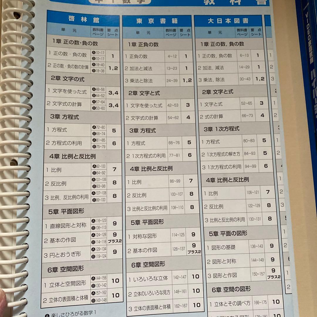 中古　中学校 [数学] 学習指導書 文部科学省指導要領準拠　学習教材　問題　参考