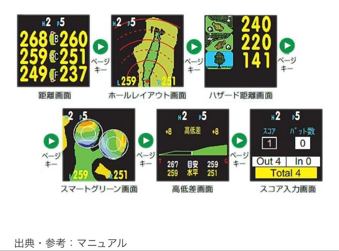 専用【美品】GREENON ゴルフウォッチ NORM GN301