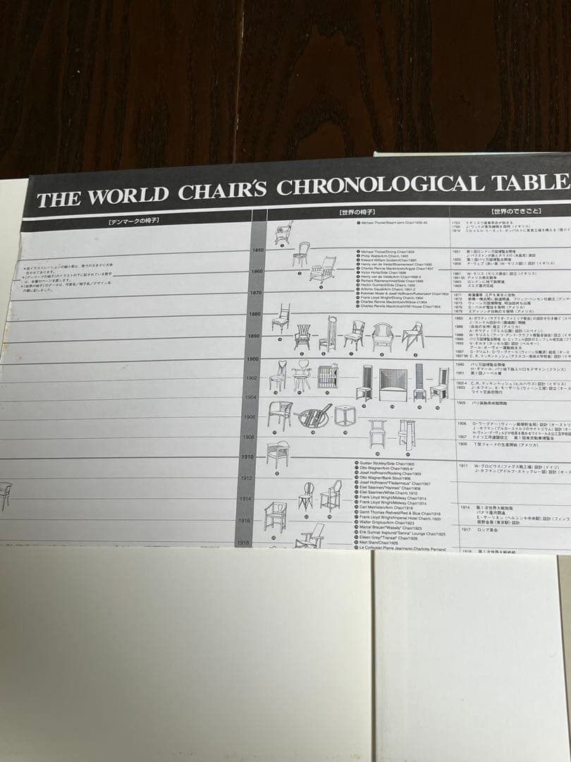DANISH CHAIRS 小田則次著 光琳社出版　1996年