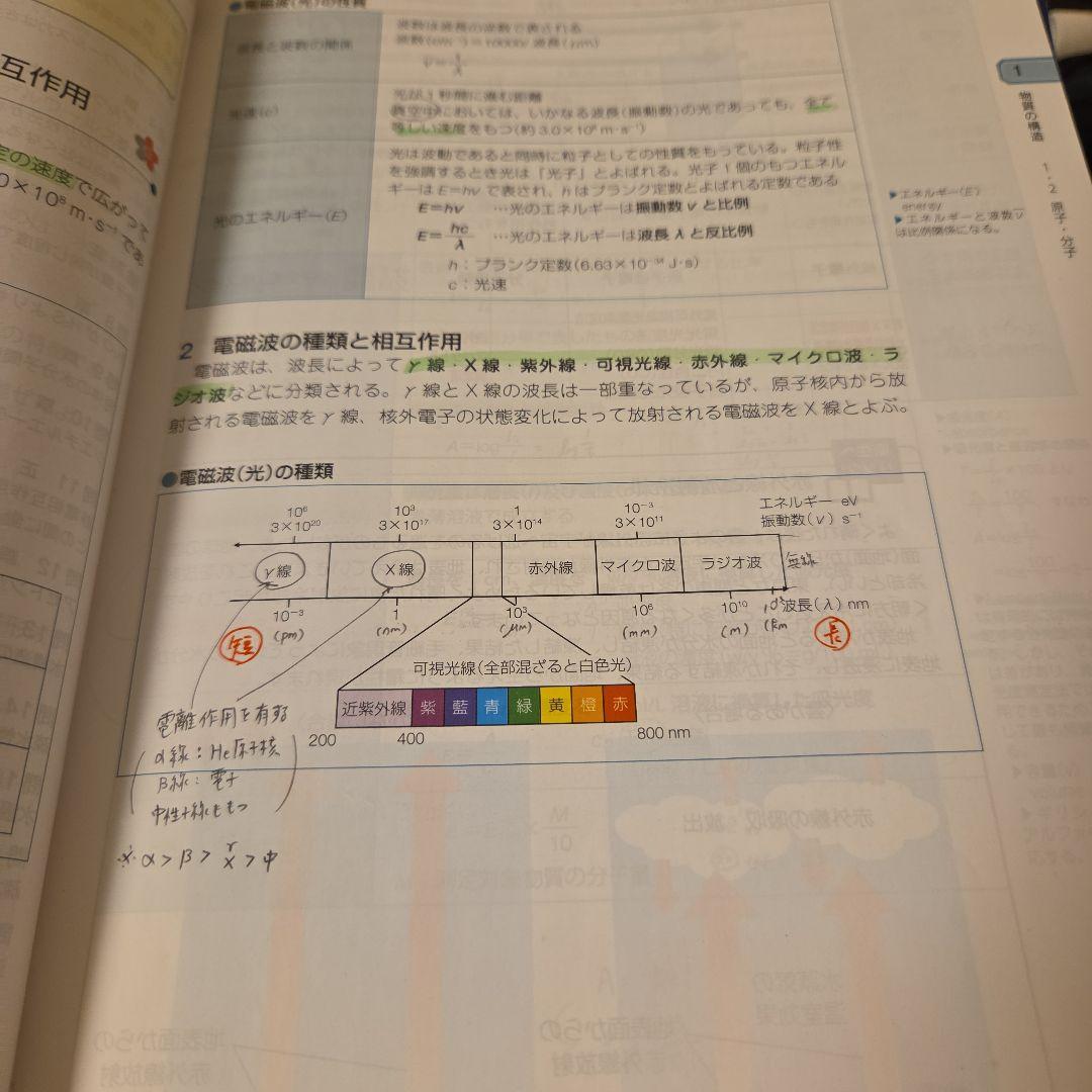 111回薬剤師国家試験 青本 青問 全巻セット