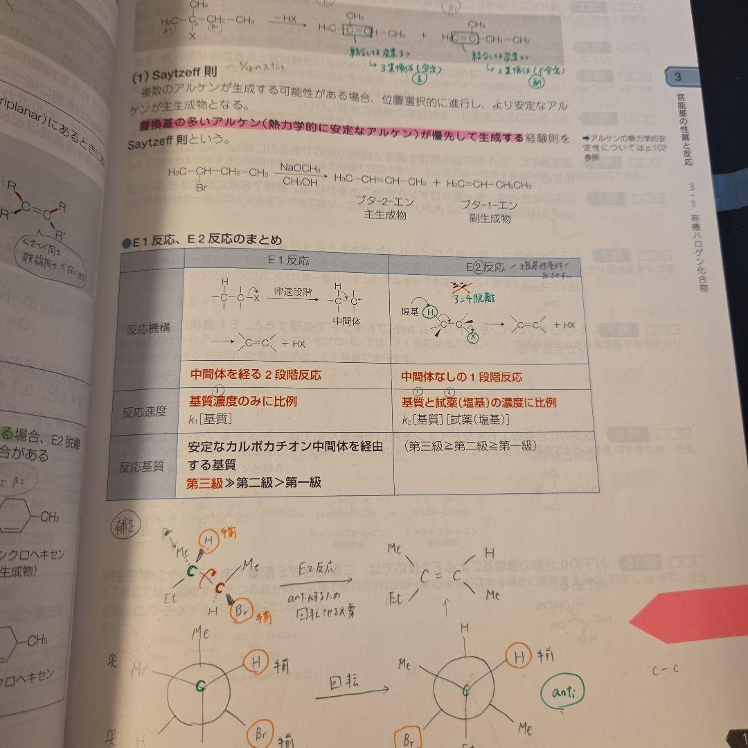 111回薬剤師国家試験 青本 青問 全巻セット