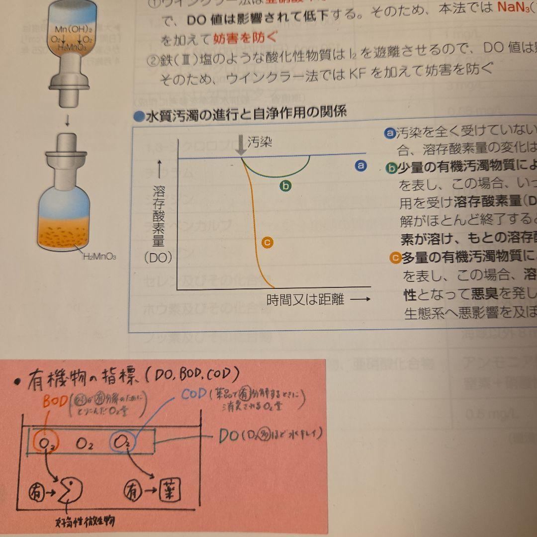 111回薬剤師国家試験 青本 青問 全巻セット