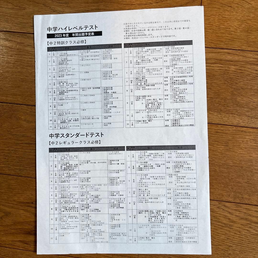 早稲アカ中2 ハイレベルテスト　2023年度一年分（出題予定表付）