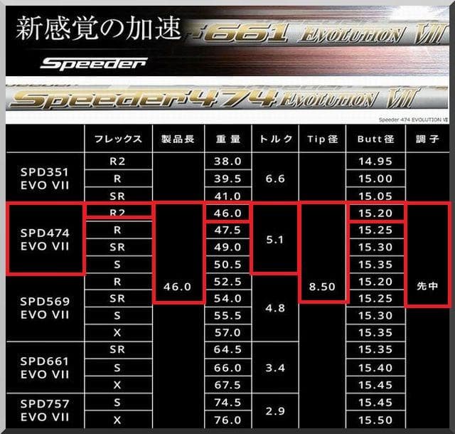 ■希少 スピーダー 474 EVO Ⅶ (R2) 1W 各スリーブ＋新品グリップ