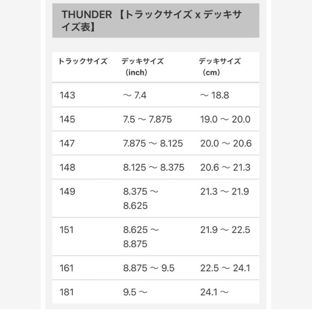 【新品・未使用】サンダー　スケートボード　トラック　145