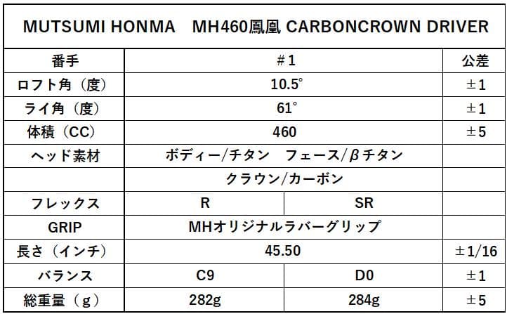 MUTSUMI HONMA MH460鳳凰 カーボンクラウンドライバー R