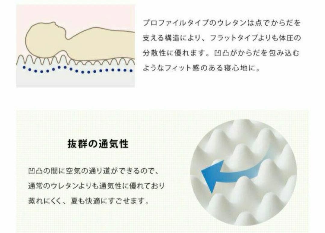 数量限定！新品日本製通気性抜群プロファイルウレタン敷布団ウレタン敷布団極厚敷布団