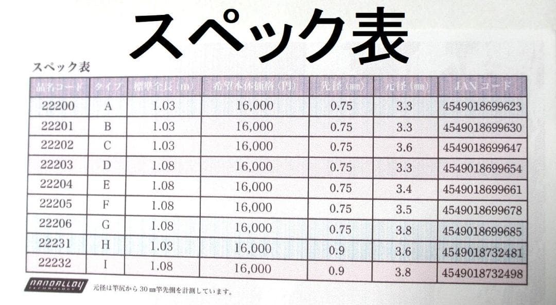 タイプ F 対応品 がまかつ Re穂先 タイプF カーボン穂先 (01303-4