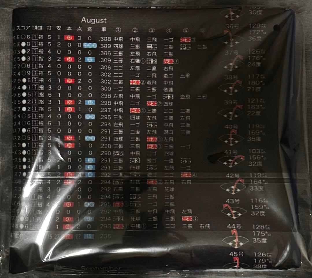 期間限定品！大谷翔平 MVP 記念タオルセット 希少！レア