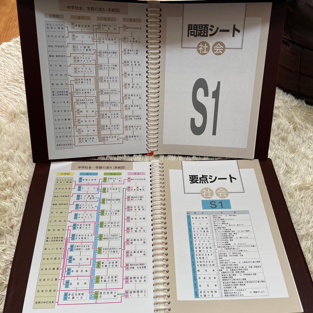 ⭐️3/10まで！中学校3年間分学習教材　5教科セット【書き込み無し】