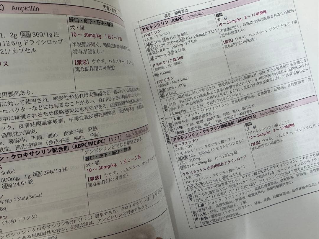 小動物の治療薬 第3版
