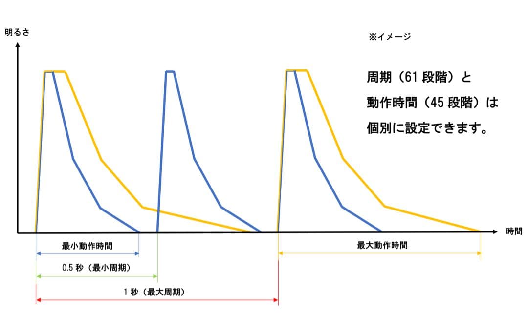 ディミングターンシグナルユニット［Ver.4.1.1］