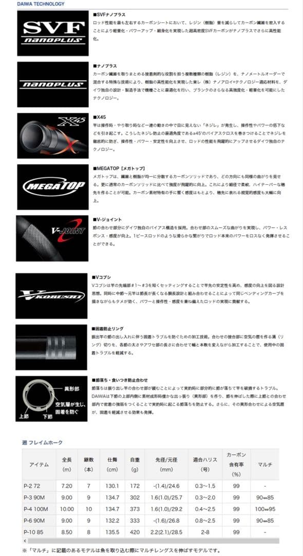 ダイワ　DAIWA 遡 フレイムホークP-3 90M・Y