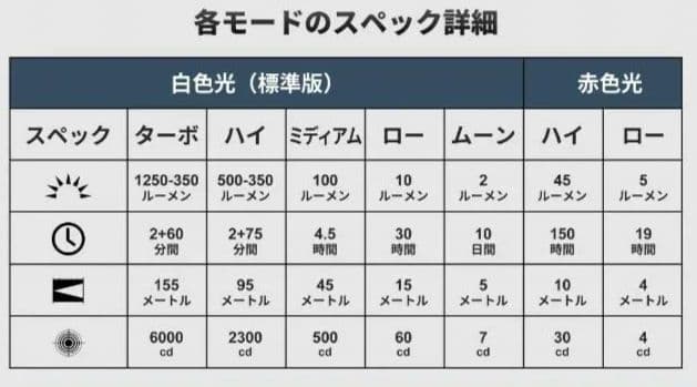オーライト Perun 3 Mini ヘッドライト オレンジ